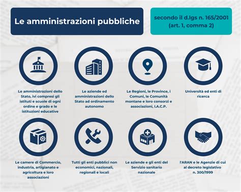 Infografica: Benefici delle aste pubbliche per l'amministrazione e i cittadini