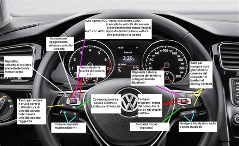 Interno auto con evidenziati i comandi per i fendinebbia