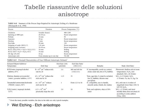 Tabelle riassuntive delle spie gialle/arancioni