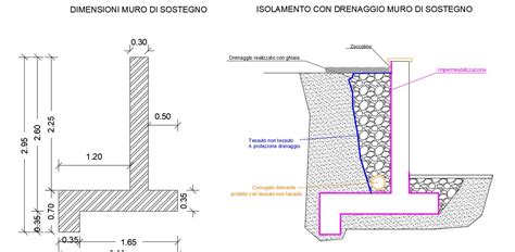 dettaglio tecnico dell'aggancio dell'asta di sostegno