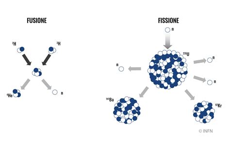 Rappresentazione grafica della fusione di immagini 2D e 3D in sala ibrida