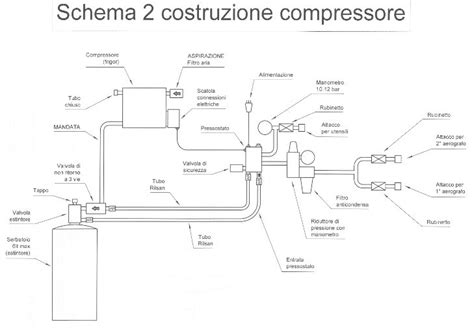 Schema di un compressore d'aria a pistone per sospensioni pneumatiche