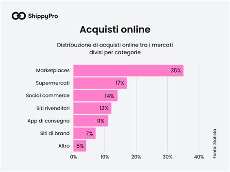 Diagramma che illustra le statistiche chiave per l'analisi pre-partita