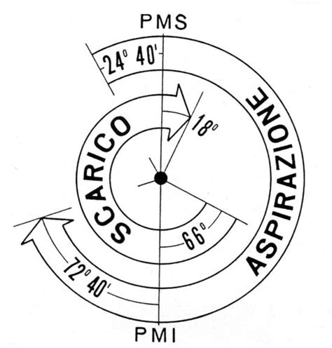 Diagramma che mostra la distribuzione della coppia in un sistema 4WD
