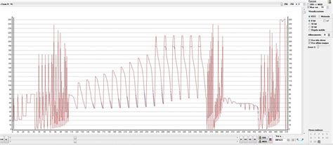 Grafico evoluzione pressione Common Rail