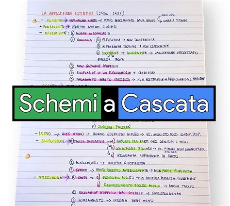 Schema di connessione Firewire in cascata