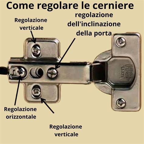 Schema di una cerniera di portiera con indicazione dei punti di lubrificazione