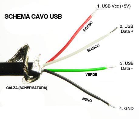 Schema di una porta USB e AUX su un'automobile