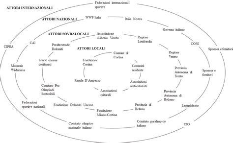 Mappa concettuale che evidenzia i diversi attori coinvolti nella cessione del credito Superbonus: committente, impresa edile, cessionario (banca, privato), Agenzia delle Entrate.