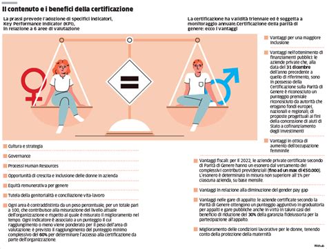 Infografica sulla parità di genere nelle imprese e i suoi benefici