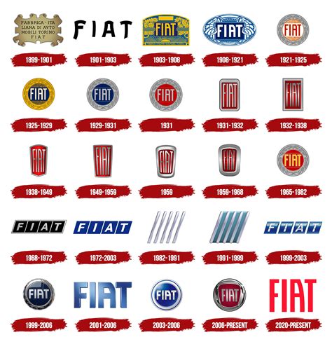 Fiat logo evolution