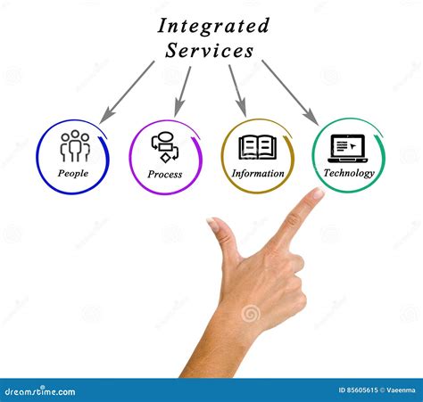 Diagramma dei servizi integrati delle agenzie
