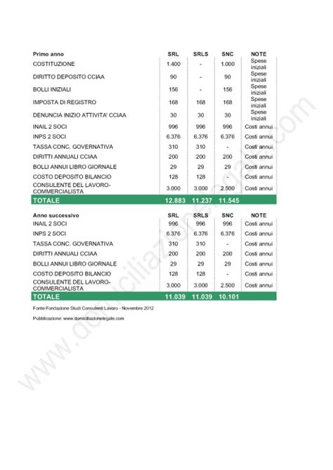 Tabella comparativa costi e benefici cerchi Volvo