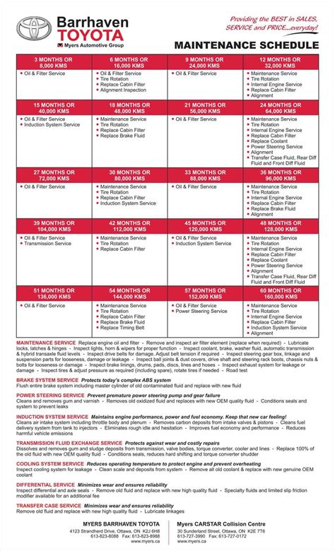 Toyota vehicle maintenance schedule