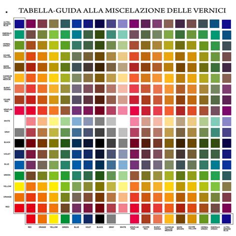 Tabella dei colori e delle durezze dei silent block Powerflex