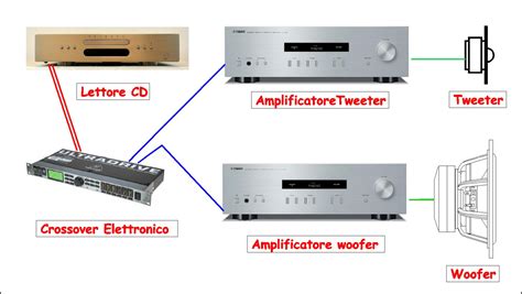 Schema di un crossover audio passivo con indicazione dei componenti