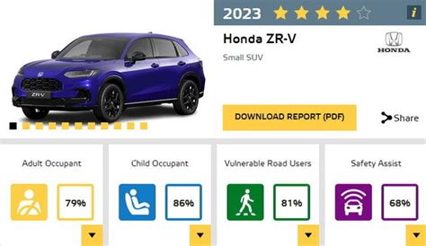 Risultati Euro NCAP per la Kia Ceed