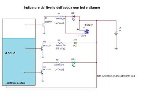 Schema di un serbatoio di carburante con indicatore di livello