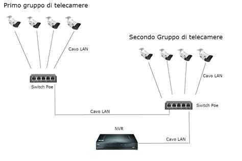 Schema di collegamento di un DVR ibrido