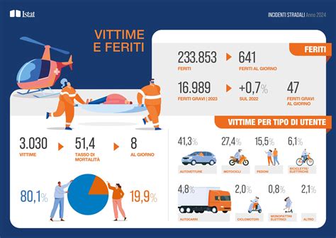 Infografica cause di morte infantile