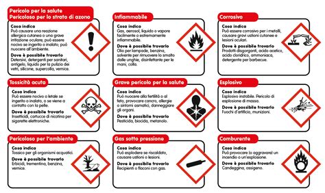 Simboli di pericolo e igiene sui prodotti per la pulizia