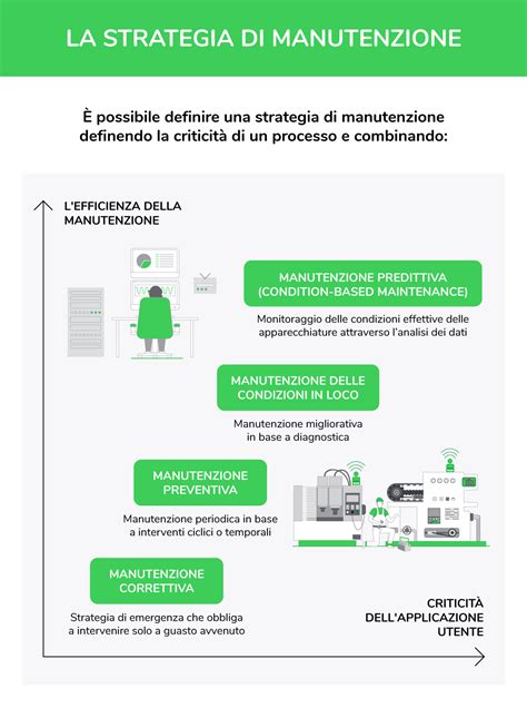 Manutenzione preventiva di un'auto
