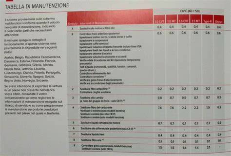 Tabella riassuntiva intervalli di manutenzione Opel