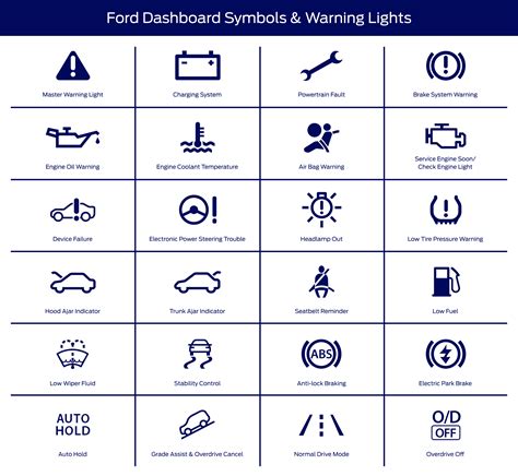 Battery warning symbols explained