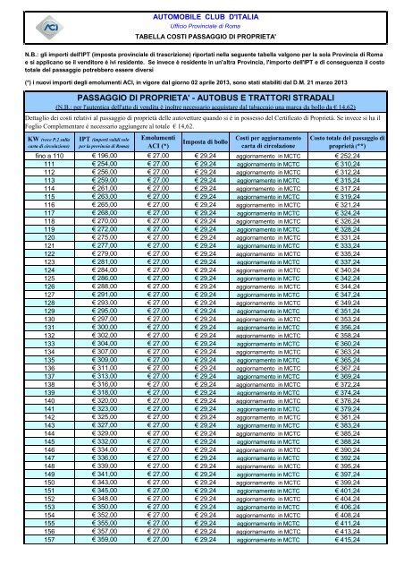 Tabella IPT per provincia italiana