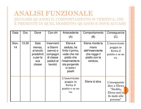 Test funzionali del telefono