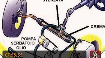 Componenti scatola sterzo