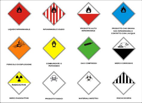 Segnaletica di pericolo ADR su un camion