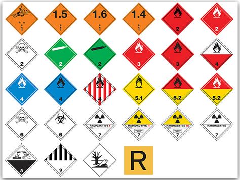 Etichette di pericolo ADR per diverse classi