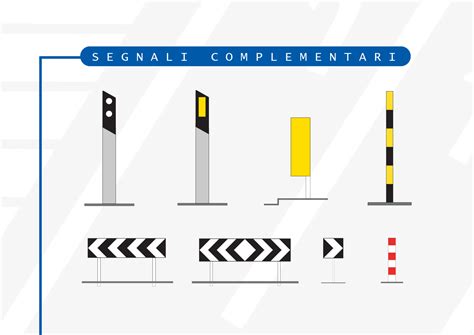 Esempi di segnaletica verticale