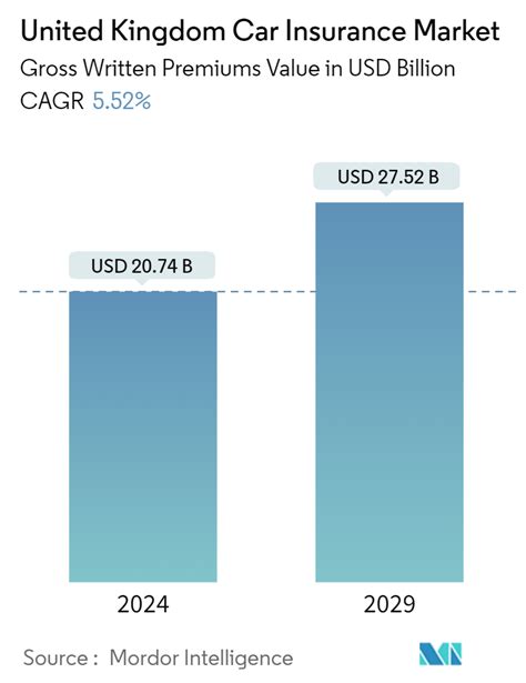 Grafico sulla crescita delle immatricolazioni auto nel Regno Unito