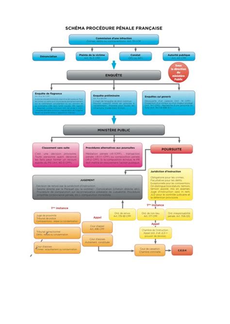 schema riassuntivo procedura rottamazione auto