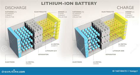 Diagramma di carica e scarica della batteria