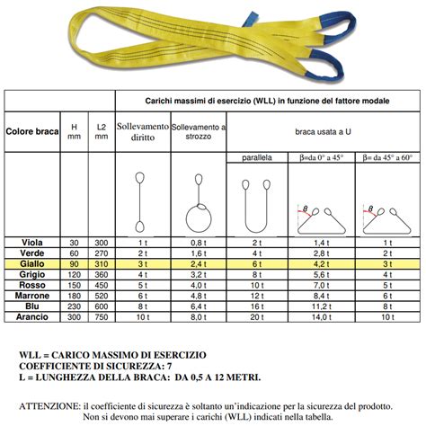Cinghie di recupero tradizionali vs. cinetiche