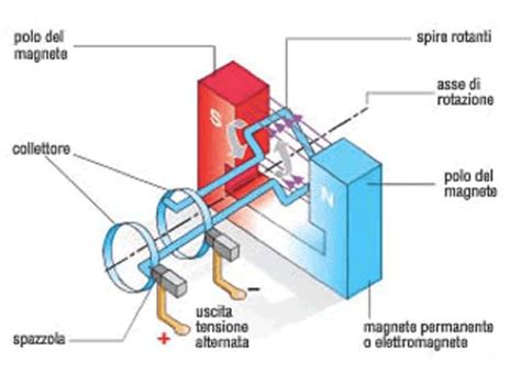 Schema funzionamento alternatore
