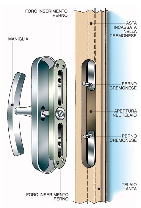 Schema di una maniglia per auto