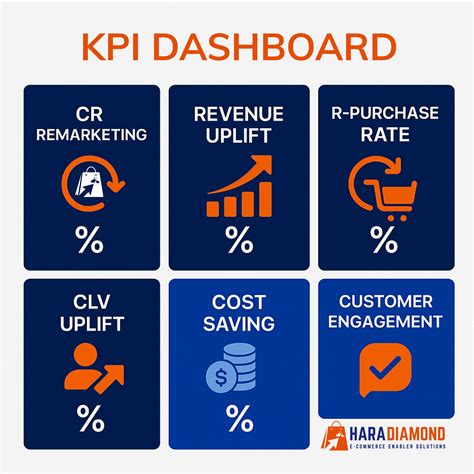 KPI remarketing automobilistico