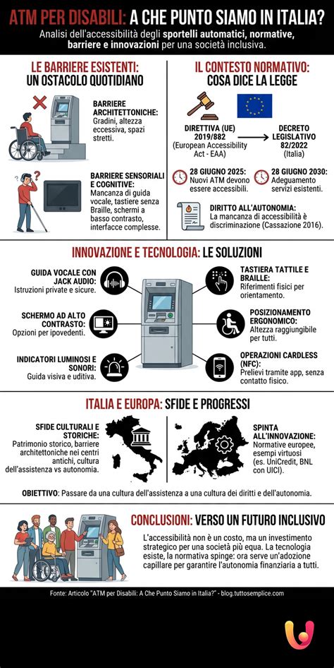 Infografica riassuntiva agevolazioni disabili