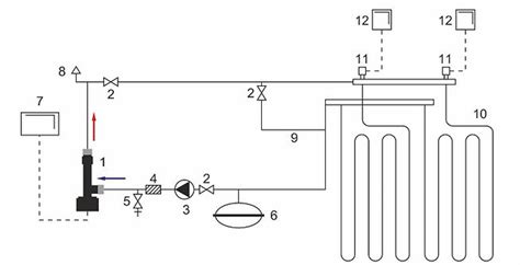 Schema circuito riscaldamento auto
