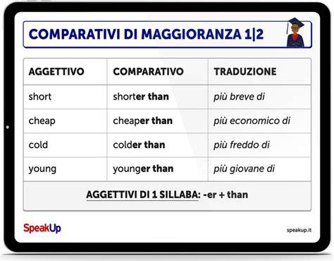 Schema comparativo DI 90000 e DI 92000 con dimensioni e finestrature