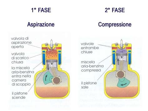 Schema del sistema di aspirazione del motore