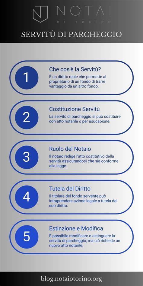 Tavola comparativa tra servitù di parcheggio e diritto d'uso