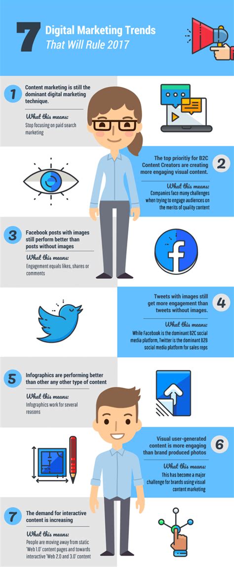 Infografica: Esempio di mini rata
