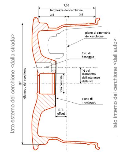 Sezione di un cerchione con gabbia in ferro e cuscinetto