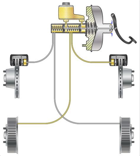 Diagramma del sistema frenante di un'automobile