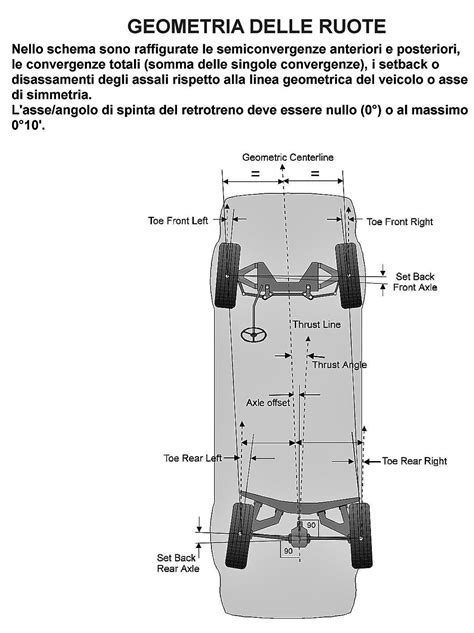 Geometria delle ruote automobilistiche